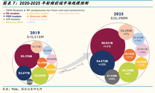 今日投资参考：光模块需求强劲 消费电子行业景气度回升