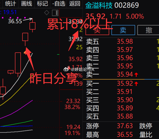 中证转债指数高开0.01%，“中装转2”涨超5%