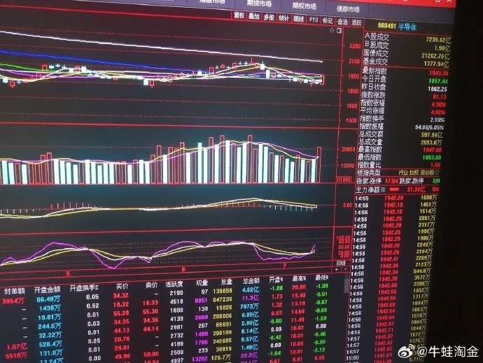 中证转债指数高开0.01%，“中装转2”涨超5%