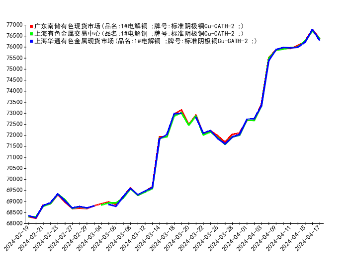 2024年8月1日今日现货尿素价格行情最新报价