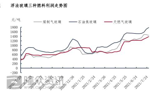 【玻璃库存】8月1日浮法玻璃企业库存6909万重箱