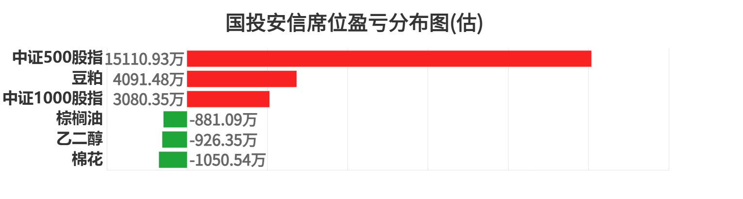 8月1日尿素期货持仓龙虎榜分析：多方离场情绪强于空方