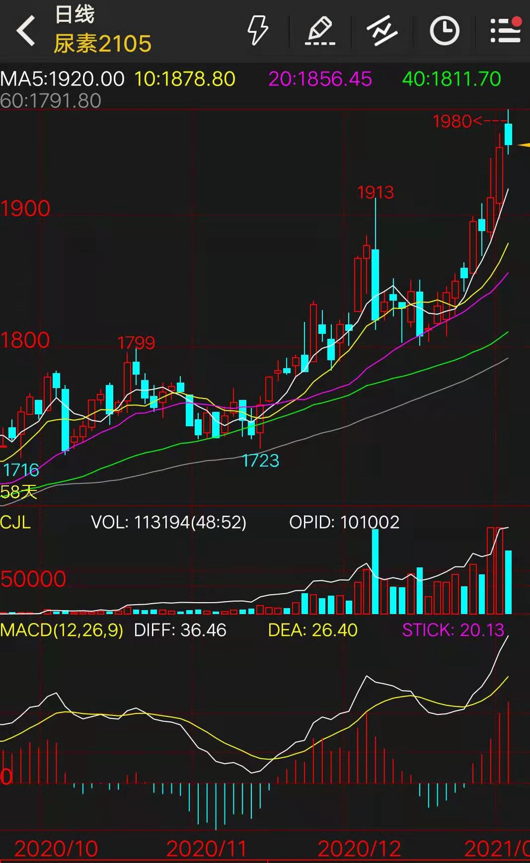 8月1日尿素期货持仓龙虎榜分析：多方离场情绪强于空方