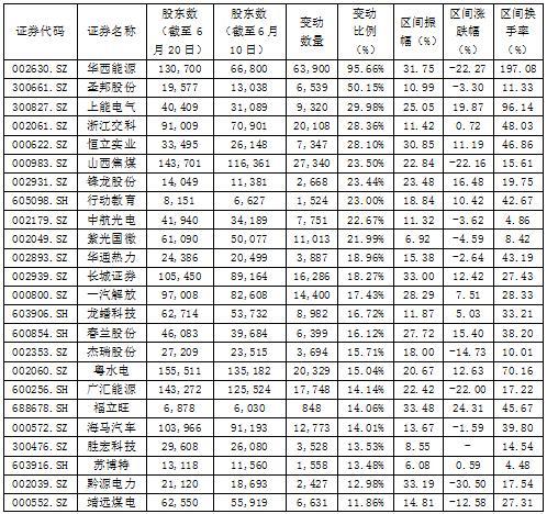 亿田智能：截至2024年7月31日股东总户数为7779户