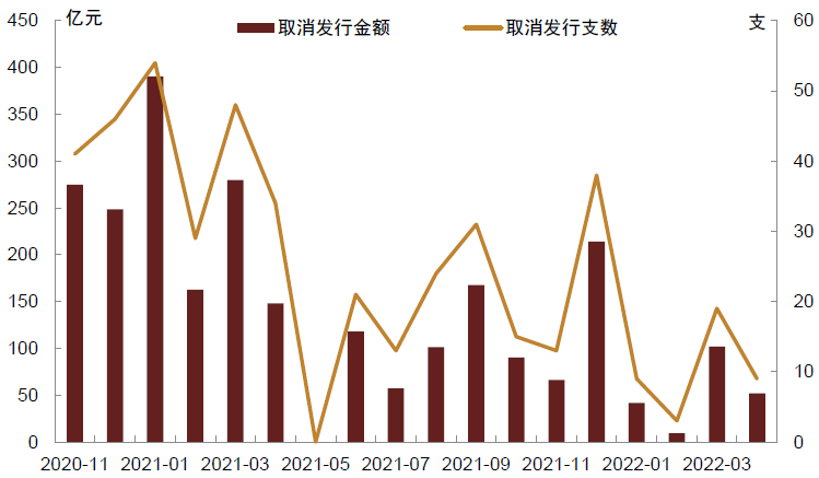 走进博时固收｜债券市场展望与投资策略分享