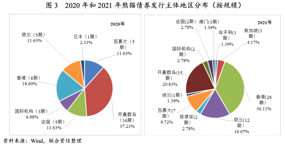 中升控股：完成发行首批10亿元熊猫债 票面利率3.5%