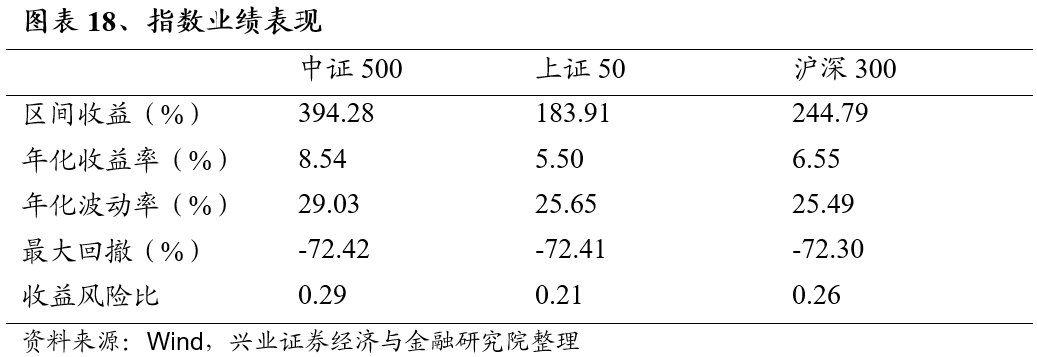 走进博时固收｜债券市场展望与投资策略分享