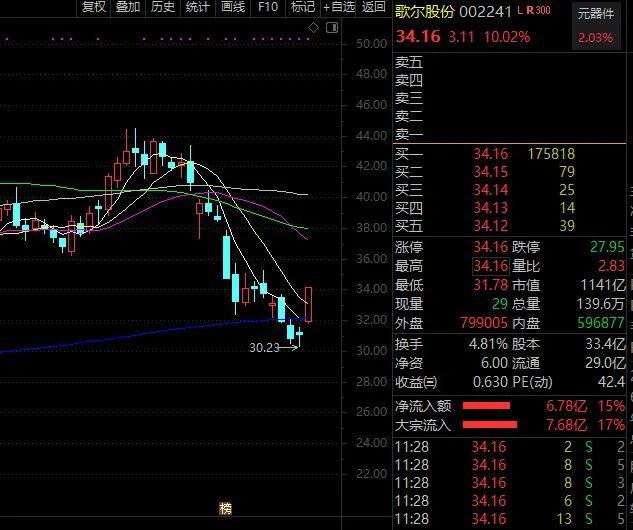 茅台董事长会见中信证券董事长！谈及市场波动