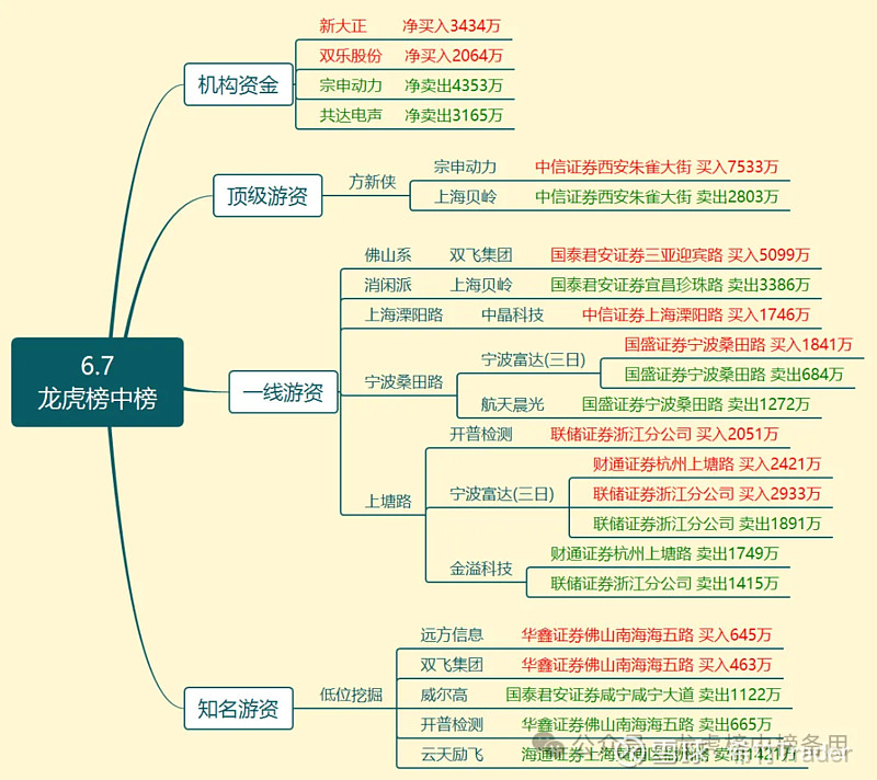 宗申动力8月1日龙虎榜数据