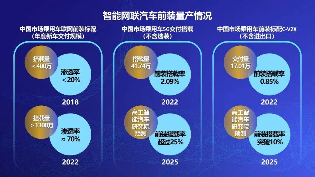 工信部就进一步加强智能网联汽车准入、召回及软件在线升级管理公开征求意见