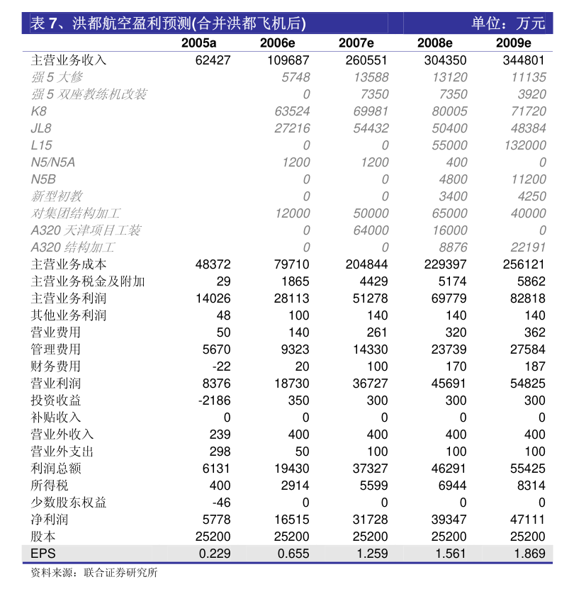 ST高鸿录得15天10板