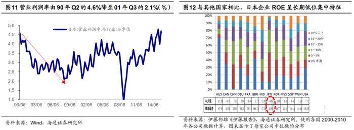 债圈大家说8.1 | 美联储FOMC会议、TLAC非资本债券