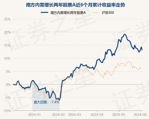 8月1日79只基金净值增长超1%