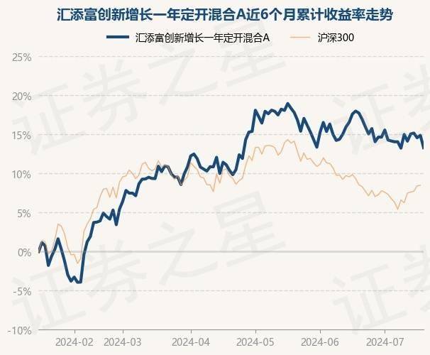 8月1日79只基金净值增长超1%