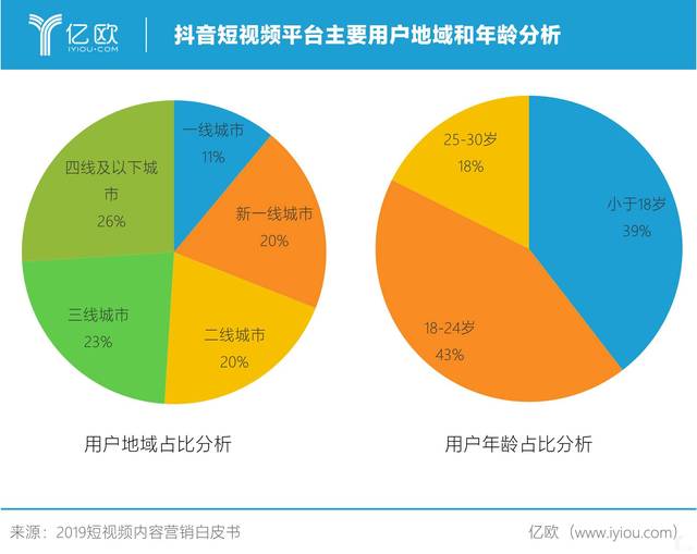 短视频月活跃用户数达9.89亿