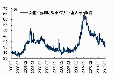 铅期价走势内强外弱 美联储主席鲍威尔“放鸽”