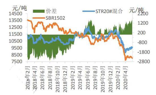 （2024年8月2日）今日20号胶期货最新价格行情