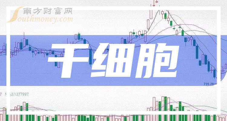 香雪制药龙虎榜：营业部净买入4264.74万元