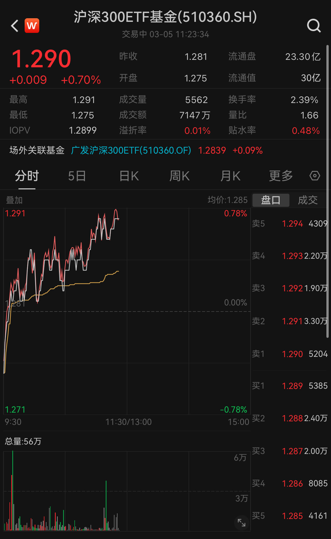 8月1日ETF基金成交概况