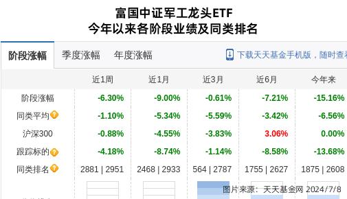 8月1日ETF基金成交概况