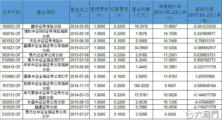 8月1日ETF基金成交概况