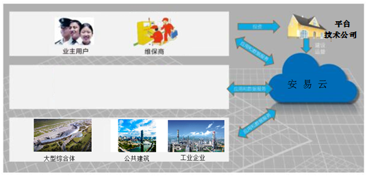 苏州规划：在智慧平台方面，公司是根据客户需求，定制化的研发产品并交付