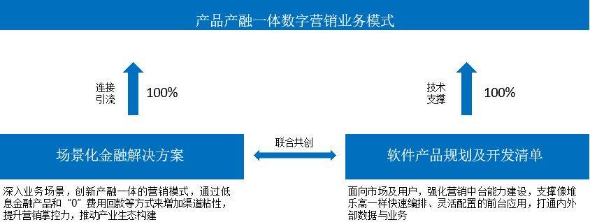 苏州规划：在智慧平台方面，公司是根据客户需求，定制化的研发产品并交付