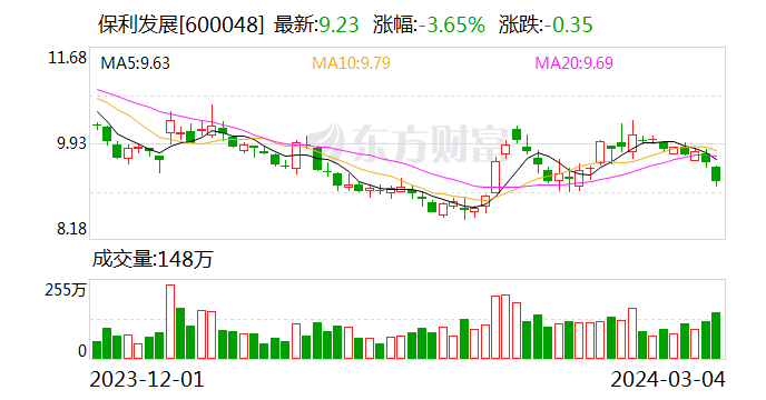 聚胶股份：累计回购约85万股