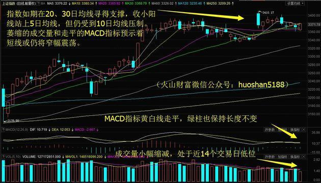 111只股短线走稳 站上五日均线