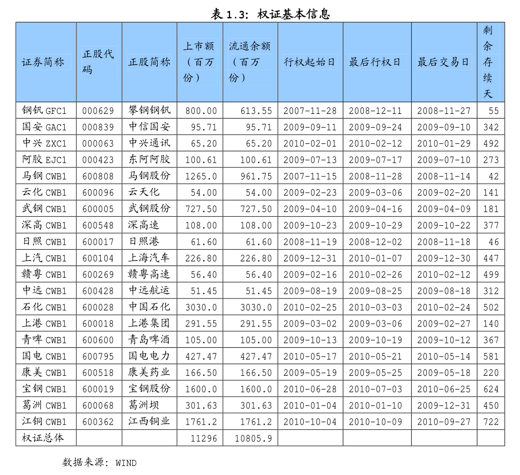 8月2日苯乙烯消费量为21.75万吨