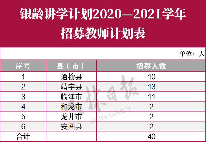 两部门：今年计划招募7000名银龄讲学教师 支持农村教育