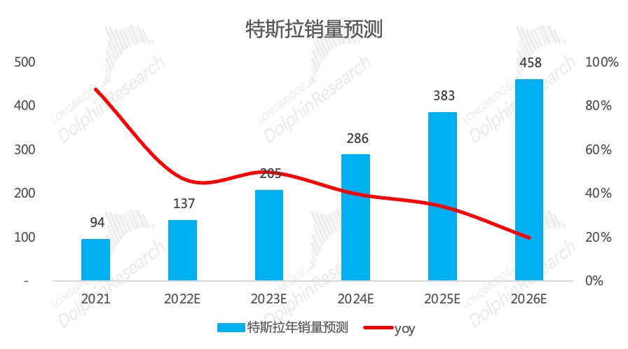 美股三大指数集体下跌 特斯拉、英伟达跌超6%