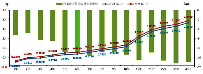 债市行情速递丨30年期国债期货主力合约收涨0.27% 收盘价创历史新高