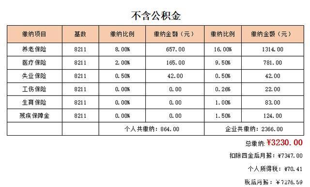 上海社保缴费基数下限结束跳涨，北京保持高涨幅