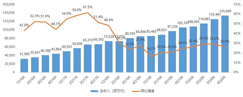 智明达：今年上半年星载已实现部分收入