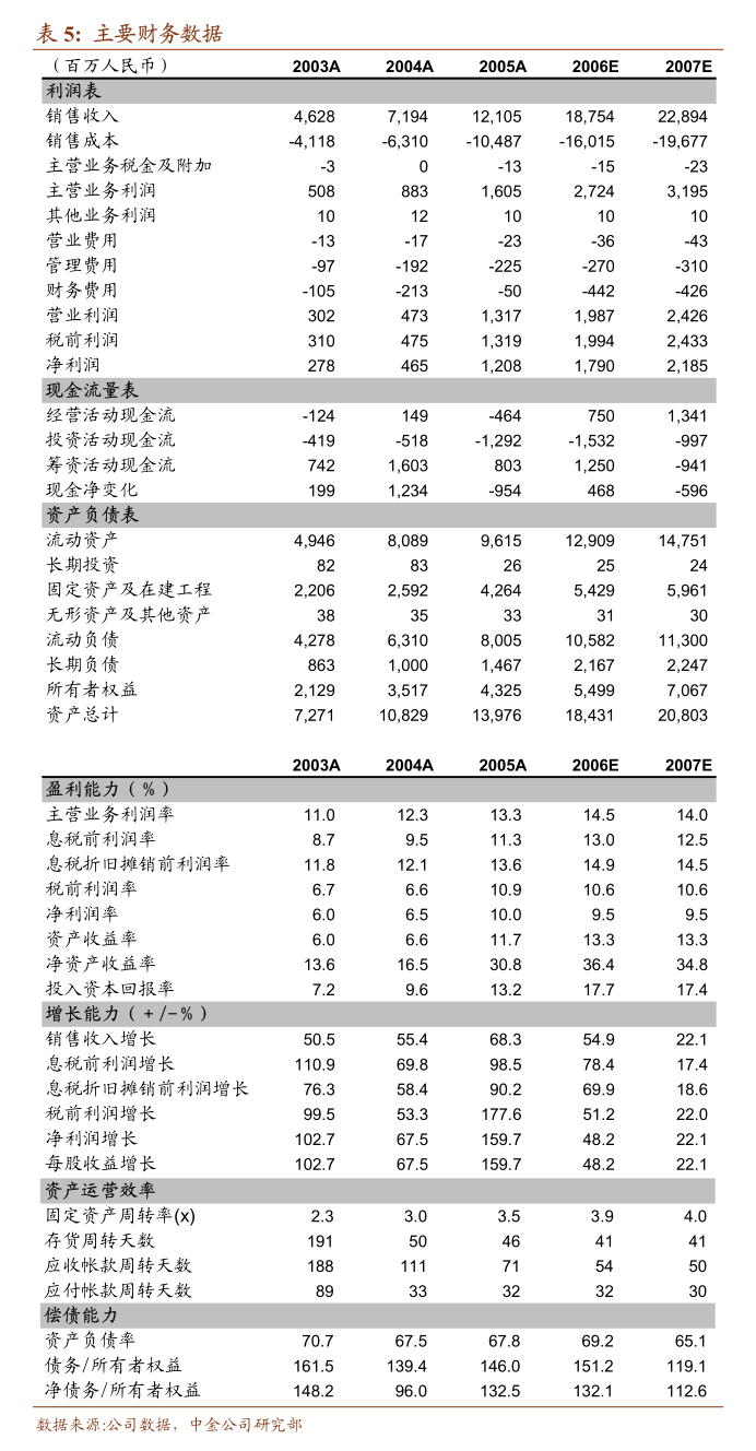 温氏股份发生大宗交易 成交折价率21.88%