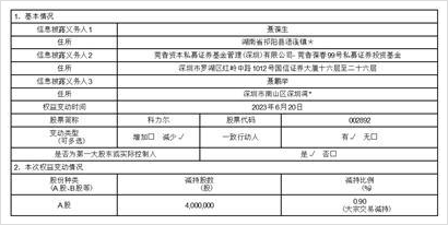 温氏股份发生大宗交易 成交折价率21.88%