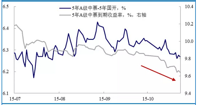 30年期国债期货创历史新高 “债牛”行情能否持续？