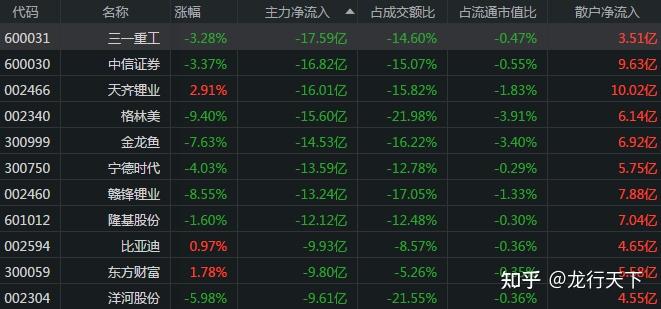 2184.88万元资金今日流出综合股