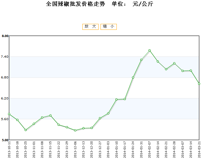 2024年8月3日最新碳酸钾价格行情走势查询