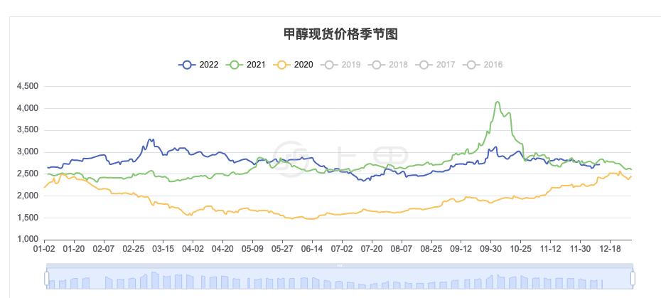 2024年8月3日最新碳酸钾价格行情走势查询