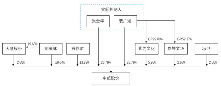 海印股份：终止筹划发行股份购买资产事项