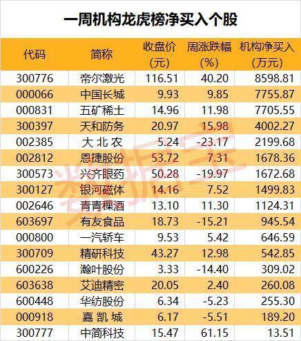 沪股通现身金龙汽车龙虎榜 净买入446.39万元