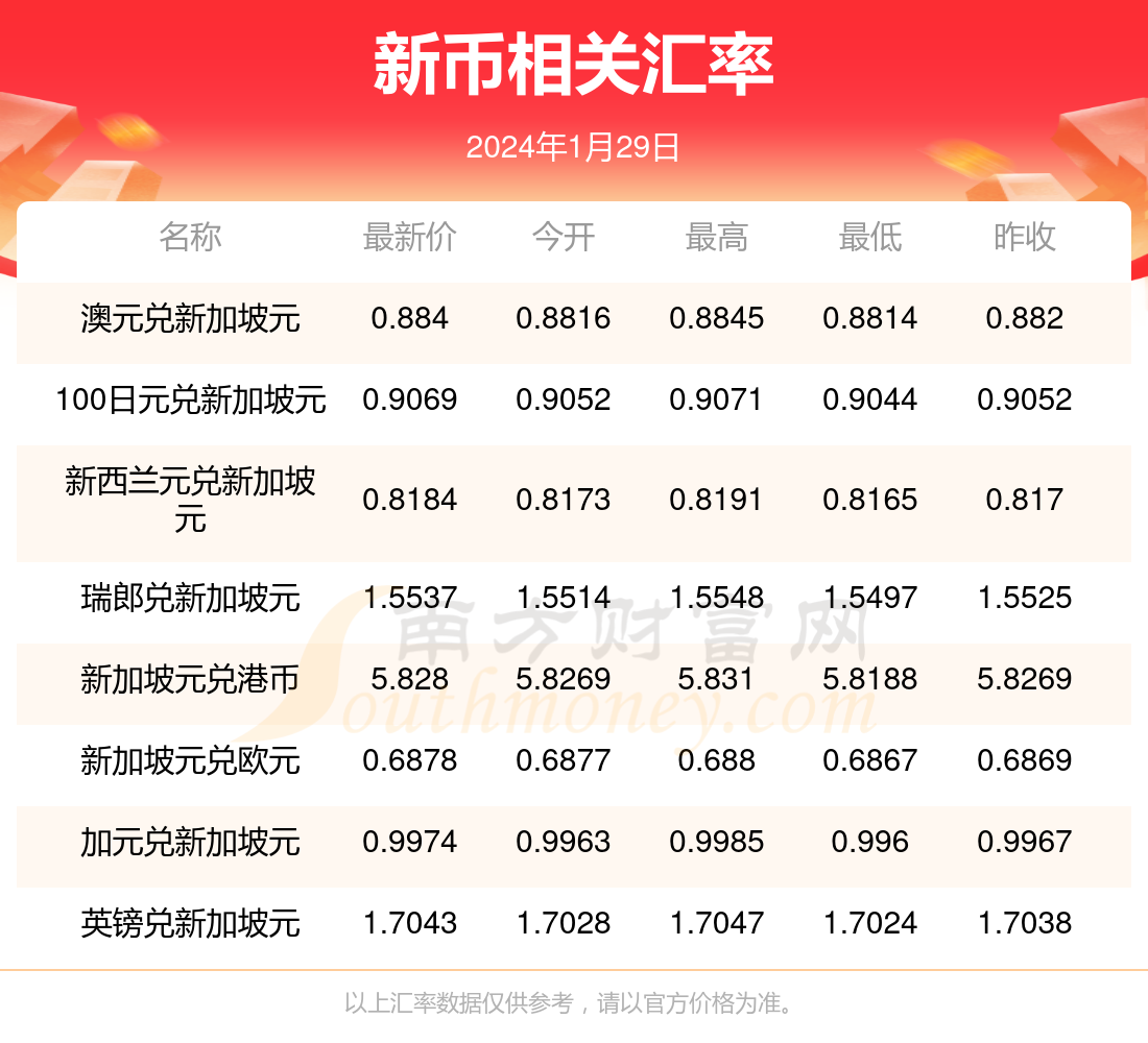 2024年8月3日邻氨基苯酚价格行情今日报价查询