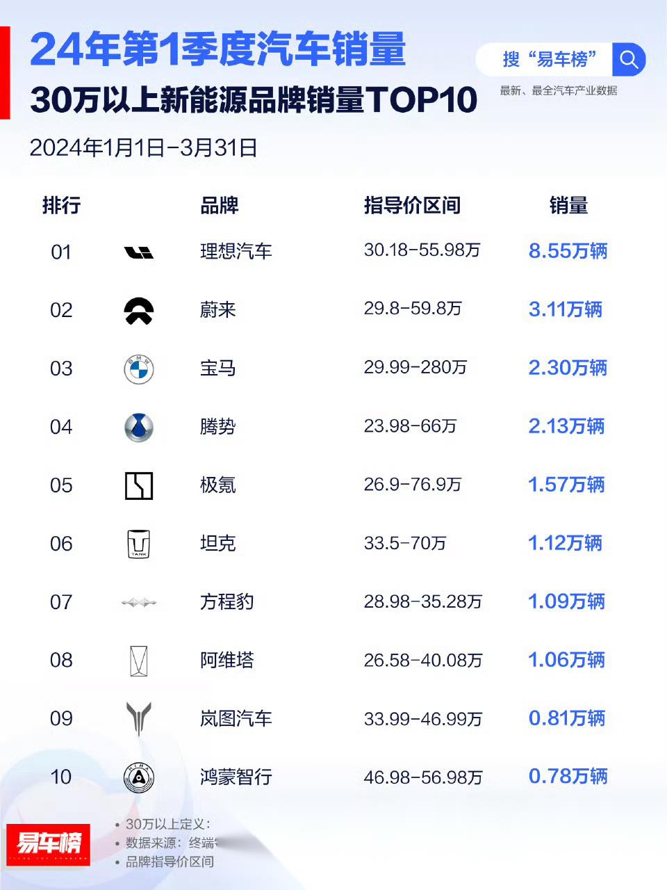 方程豹狂降5万引发抢购潮 比亚迪又下了一步大棋