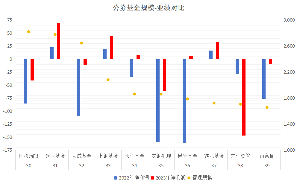 突然不爱了！超300只基金离场，公募重新审视转债投资