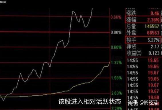 活跃股揭秘：67只股周换手率超100%