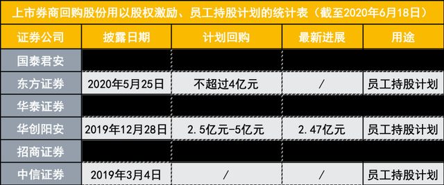 控股股东承诺延长不减持股份期限 贵州轮胎回购金额已达计划下限