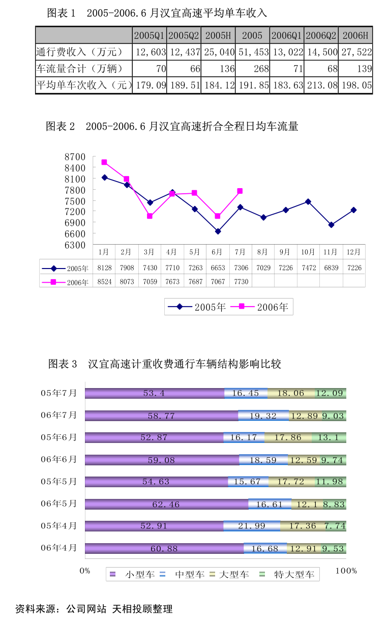 公告精选：牧原股份上半年扭亏；高德红外中标某重大型号国内完整装备系统总体项目