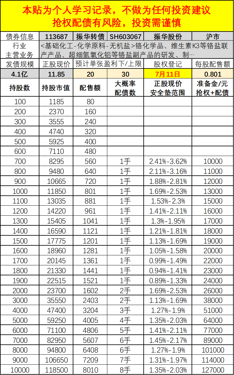 可转债信用风险冲击波